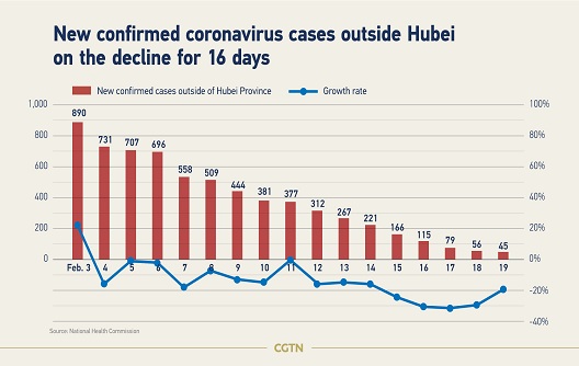 mejora la situación del cornnavirus