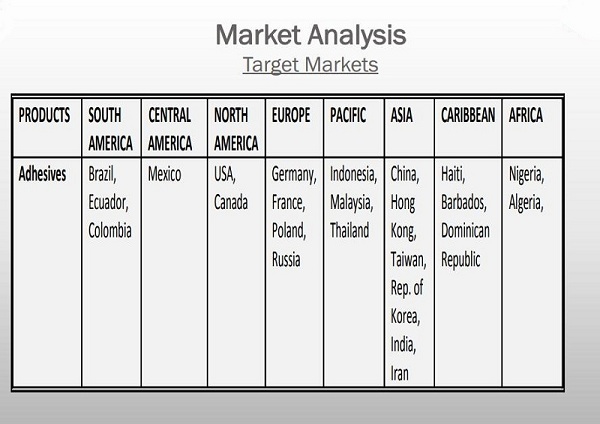 análisis de mercado de polvo de melamina