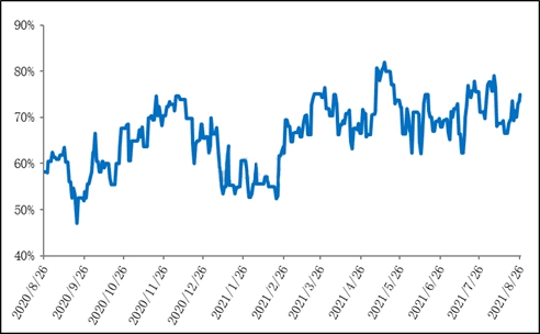 tendencia del mercado de la melamina