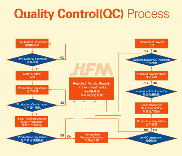 Control de calidad de MMC