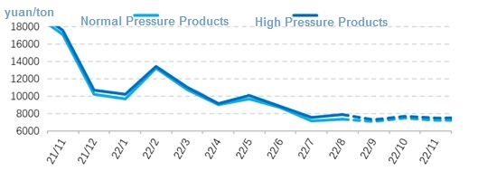 precio de mercado de la melamina