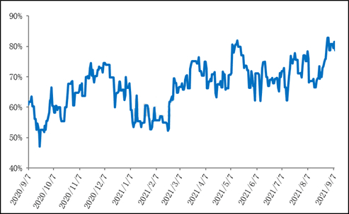 Actualización semanal de tendencias de melamina: el mercado sube rápidamente