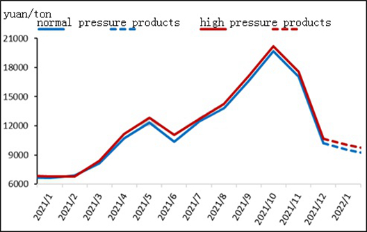 Revisión mensual: el mercado de la melamina continúa cayendo y luego repunta